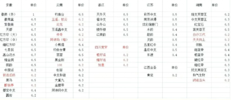冷门烟盒回收项目操作思路，有人已经做到月入过万，玩法分享给你！-天行资源库