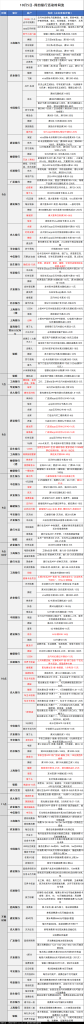 10月5日各大银行活动分享，好用关注推荐-天行资源库