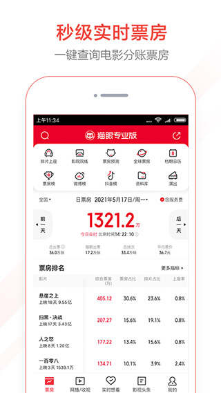 猫眼专业版苹果版 v8.2.0-天行资源库