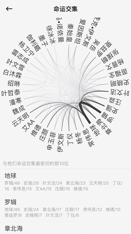 云上写作苹果版 v6.5.2-天行资源库