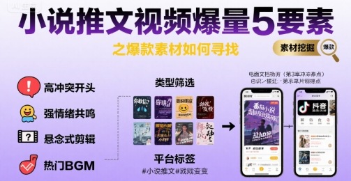 小说推文视频爆量5要素之爆款素材如何寻找-天行资源库