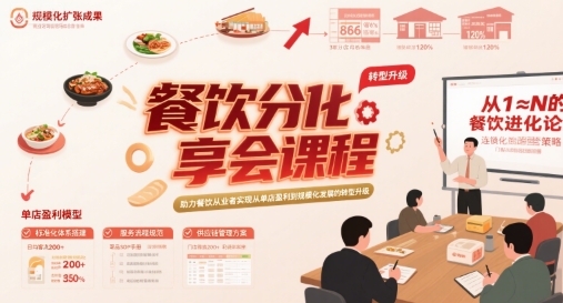餐饮分享会课程，助力餐饮从业者实现从单店盈利到规模化发展的转型升级-天行资源库