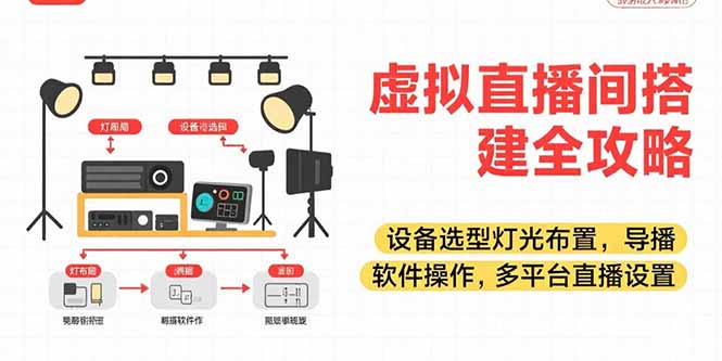 虚拟直播间搭建全攻略，设备选型灯光布置，导播软件操作，多平台直播设置-天行资源库